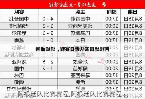 阿根廷队比赛赛程,阿根廷队比赛赛程表