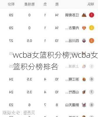 wcba女篮积分榜,wcba女篮积分榜排名
