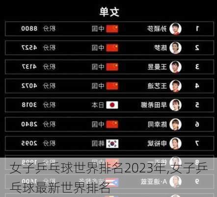女子乒乓球世界排名2023年,女子乒乓球最新世界排名