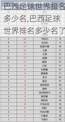 巴西足球世界排名多少名,巴西足球世界排名多少名了