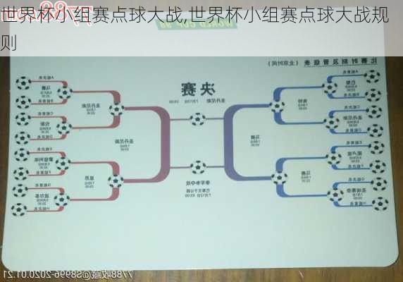 世界杯小组赛点球大战,世界杯小组赛点球大战规则