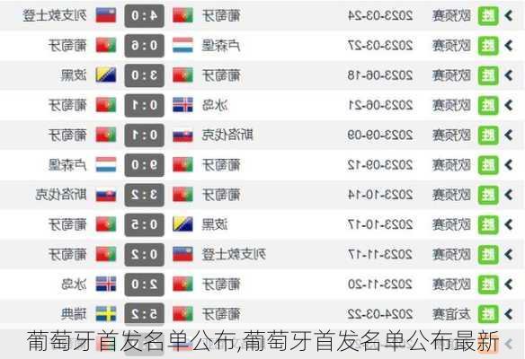 葡萄牙首发名单公布,葡萄牙首发名单公布最新
