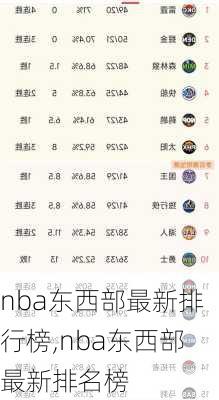 nba东西部最新排行榜,nba东西部最新排名榜
