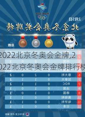 2022北京冬奥会金牌,2022北京冬奥会金牌排行榜