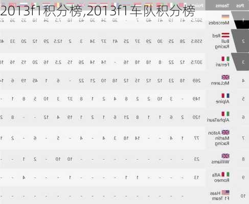 2013f1积分榜,2013f1车队积分榜