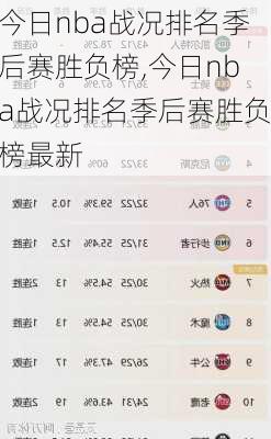 今日nba战况排名季后赛胜负榜,今日nba战况排名季后赛胜负榜最新
