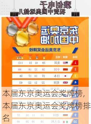 本届东京奥运会奖牌榜,本届东京奥运会奖牌榜排名