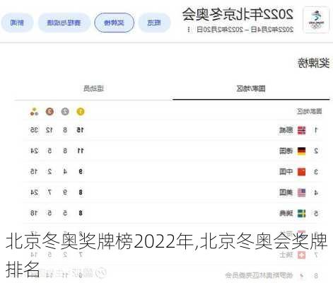 北京冬奥奖牌榜2022年,北京冬奥会奖牌排名