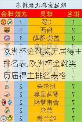 欧洲杯金靴奖历届得主排名表,欧洲杯金靴奖历届得主排名表格