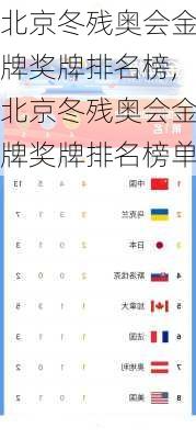 北京冬残奥会金牌奖牌排名榜,北京冬残奥会金牌奖牌排名榜单