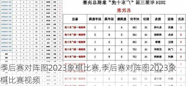 季后赛对阵图2023象棋比赛,季后赛对阵图2023象棋比赛视频