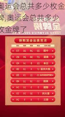 奥运会总共多少枚金牌,奥运会总共多少枚金牌了
