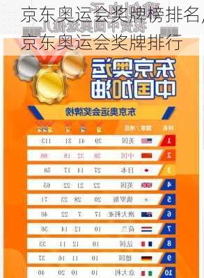 京东奥运会奖牌榜排名,京东奥运会奖牌排行