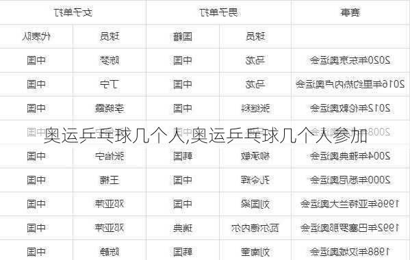 奥运乒乓球几个人,奥运乒乓球几个人参加