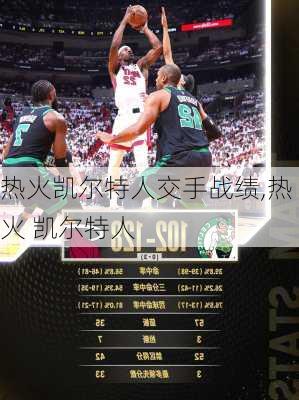 热火凯尔特人交手战绩,热火 凯尔特人