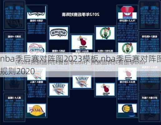 nba季后赛对阵图2023模板,nba季后赛对阵图规则2020