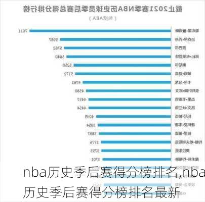 nba历史季后赛得分榜排名,nba历史季后赛得分榜排名最新