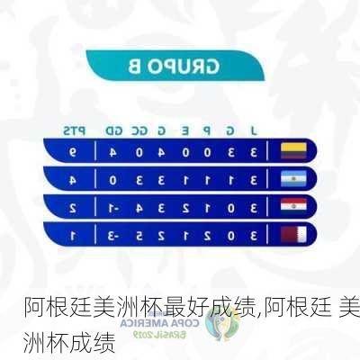 阿根廷美洲杯最好成绩,阿根廷 美洲杯成绩