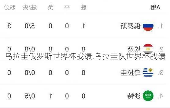 乌拉圭俄罗斯世界杯战绩,乌拉圭队世界杯战绩