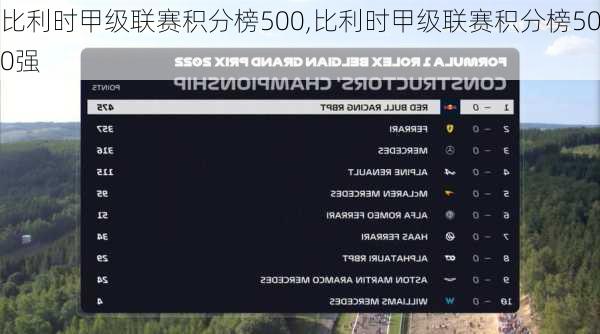 比利时甲级联赛积分榜500,比利时甲级联赛积分榜500强