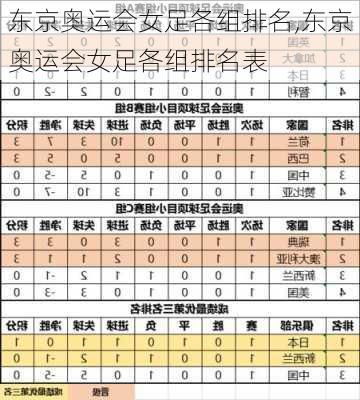 东京奥运会女足各组排名,东京奥运会女足各组排名表