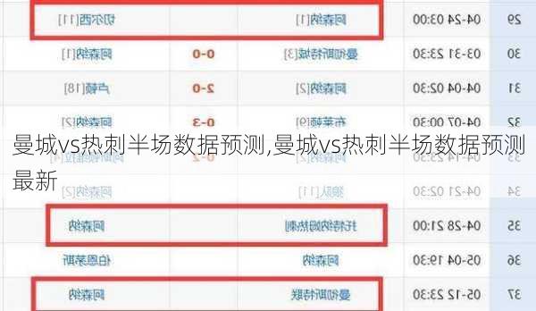 曼城vs热刺半场数据预测,曼城vs热刺半场数据预测最新