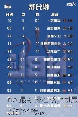 nbl最新排名榜,nbl最新排名榜表