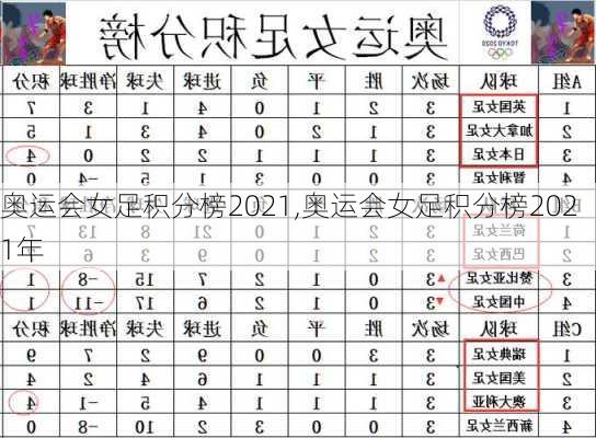 奥运会女足积分榜2021,奥运会女足积分榜2021年