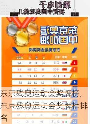 东京残奥运动会奖牌榜,东京残奥运动会奖牌榜排名