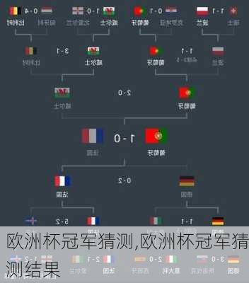 欧洲杯冠军猜测,欧洲杯冠军猜测结果