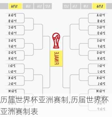 历届世界杯亚洲赛制,历届世界杯亚洲赛制表