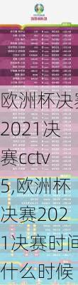 欧洲杯决赛2021决赛cctv5,欧洲杯决赛2021决赛时间什么时候