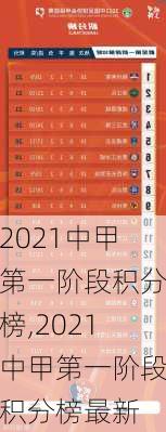 2021中甲第一阶段积分榜,2021中甲第一阶段积分榜最新