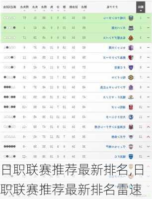 日职联赛推荐最新排名,日职联赛推荐最新排名雷速