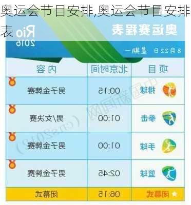 奥运会节目安排,奥运会节目安排表