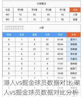 湖人vs掘金球员数据对比,湖人vs掘金球员数据对比分析