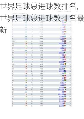 世界足球总进球数排名,世界足球总进球数排名最新