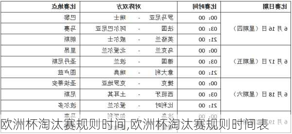 欧洲杯淘汰赛规则时间,欧洲杯淘汰赛规则时间表