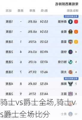 骑士vs爵士全场,骑士vs爵士全场比分