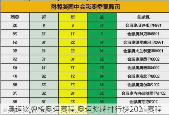 奥运奖牌榜奥运赛程,奥运奖牌排行榜2021赛程