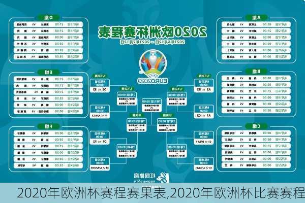 2020年欧洲杯赛程赛果表,2020年欧洲杯比赛赛程