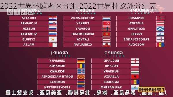 2022世界杯欧洲区分组,2022世界杯欧洲分组表