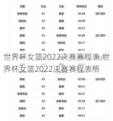世界杯女篮2022决赛赛程表,世界杯女篮2022决赛赛程表格
