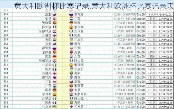 意大利欧洲杯比赛记录,意大利欧洲杯比赛记录表