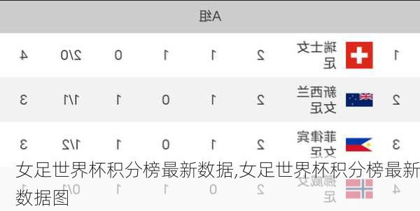 女足世界杯积分榜最新数据,女足世界杯积分榜最新数据图