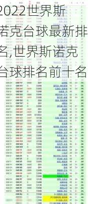 2022世界斯诺克台球最新排名,世界斯诺克台球排名前十名
