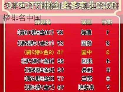 冬奥运会奖牌榜排名,冬奥运会奖牌榜排名中国