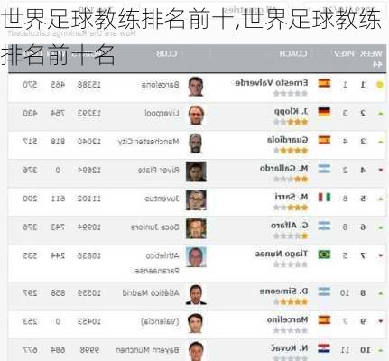 世界足球教练排名前十,世界足球教练排名前十名