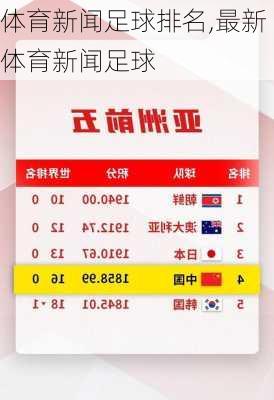 体育新闻足球排名,最新体育新闻足球