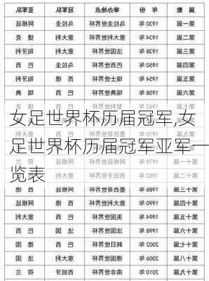 女足世界杯历届冠军,女足世界杯历届冠军亚军一览表